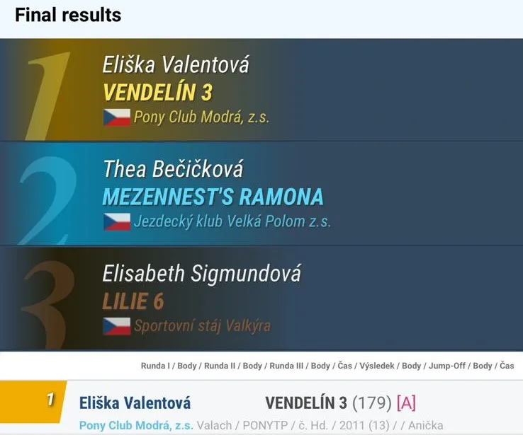 Ali a Eli excelovaly na Mistrovství České republiky 5 Obrazek WhatsApp 2024 09 02 v 07.56.37 6c744908