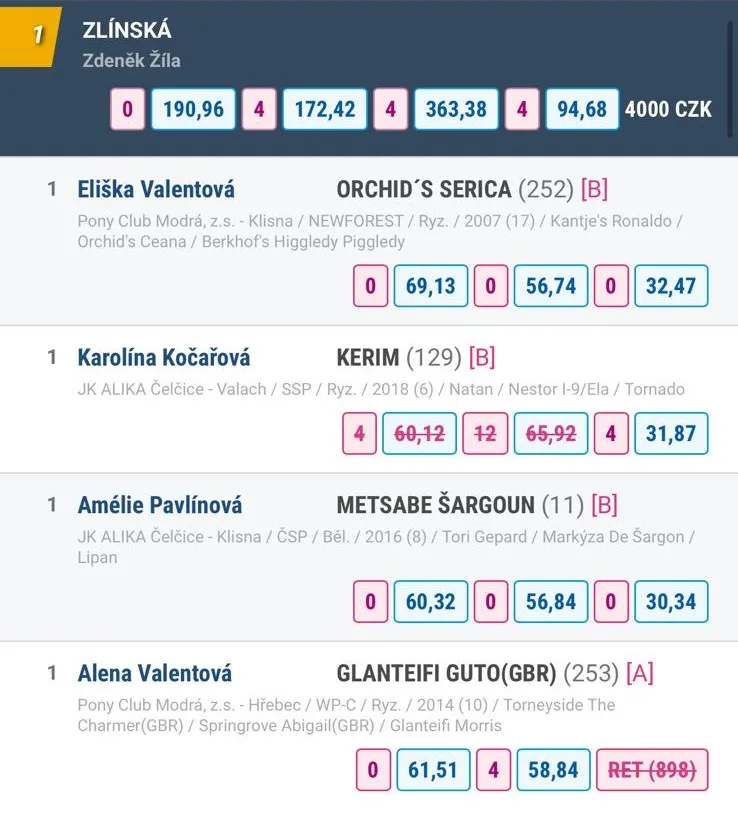 Ali a Eli excelovaly na Mistrovství České republiky 6 Obrazek WhatsApp 2024 09 02 v 07.56.37 e20c809e